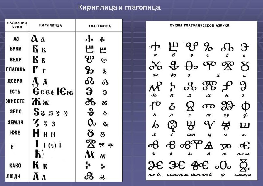 Глаголица картинки для презентации